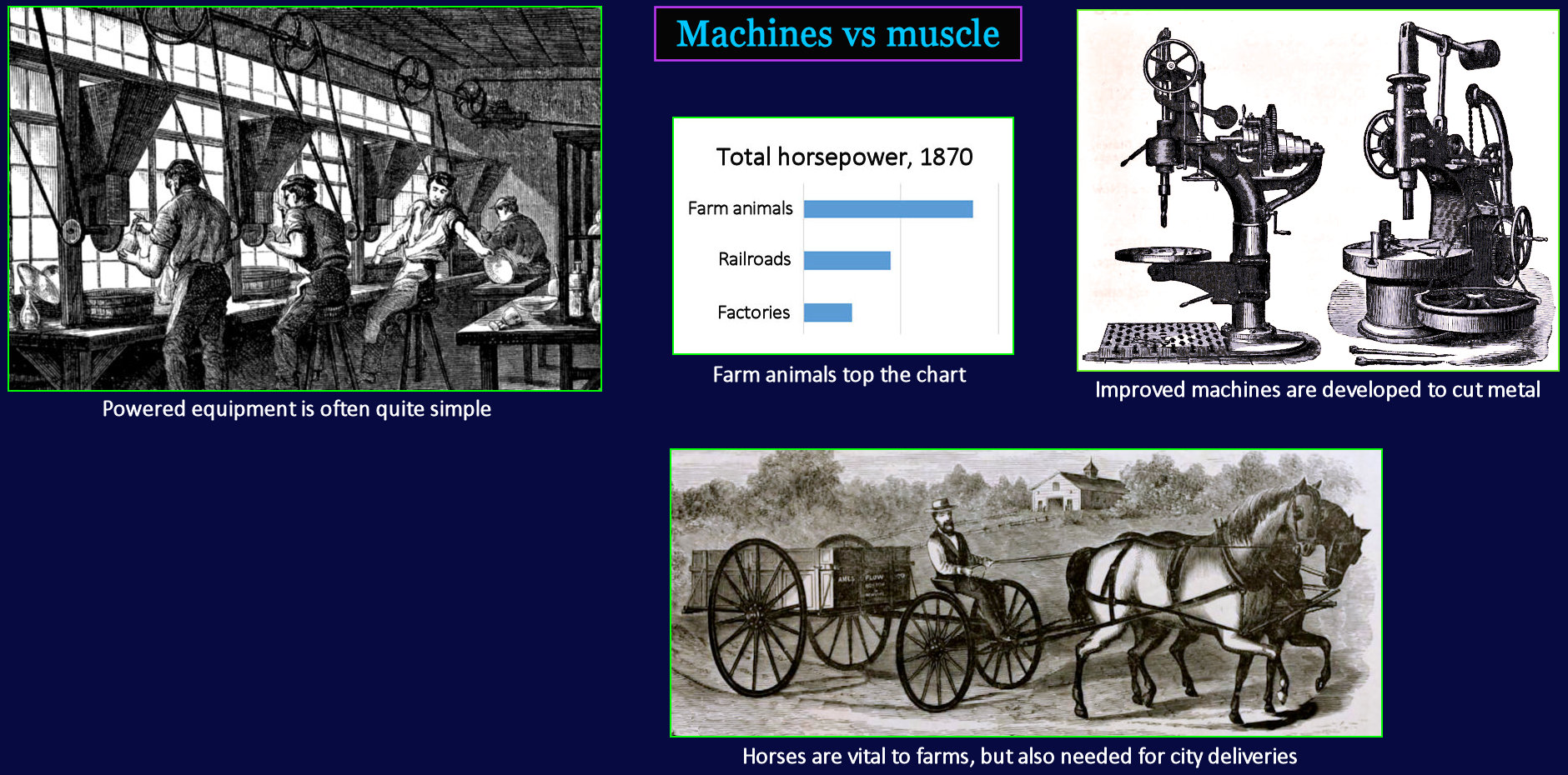 Horsepower, 1870